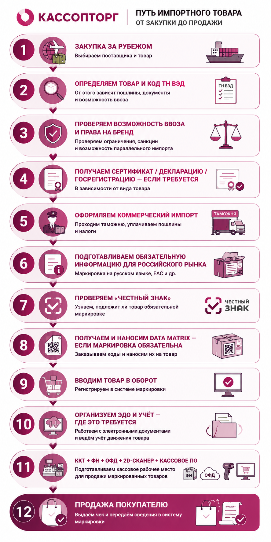 для баеров