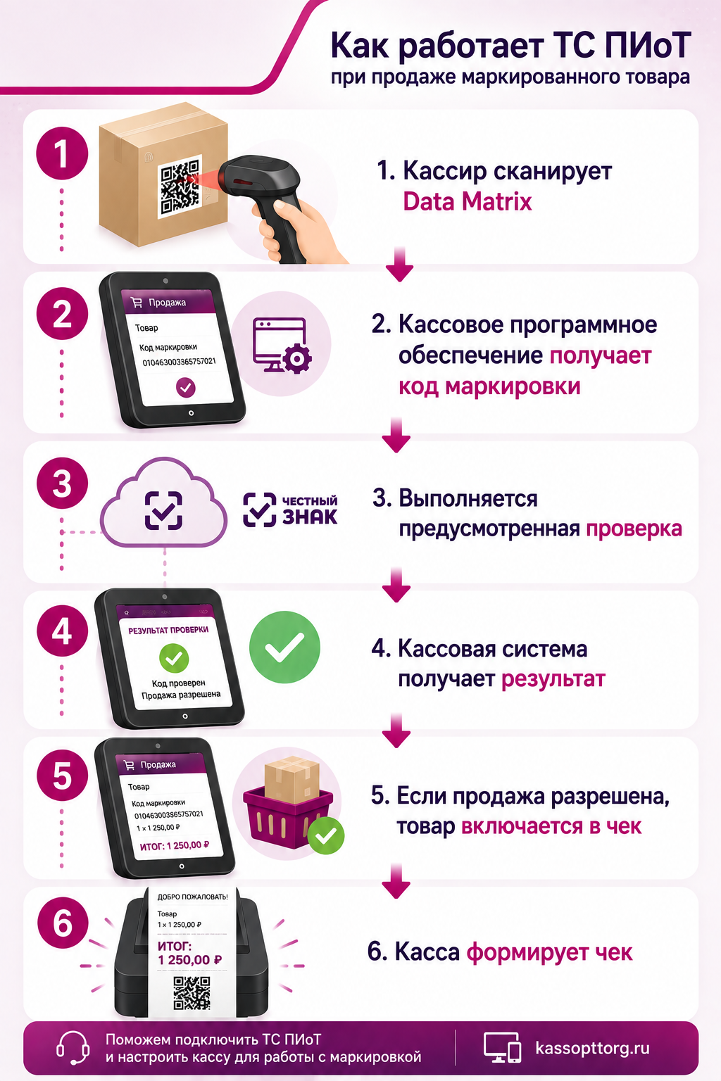 ТС ПиоТ кому нужен в 2026 году