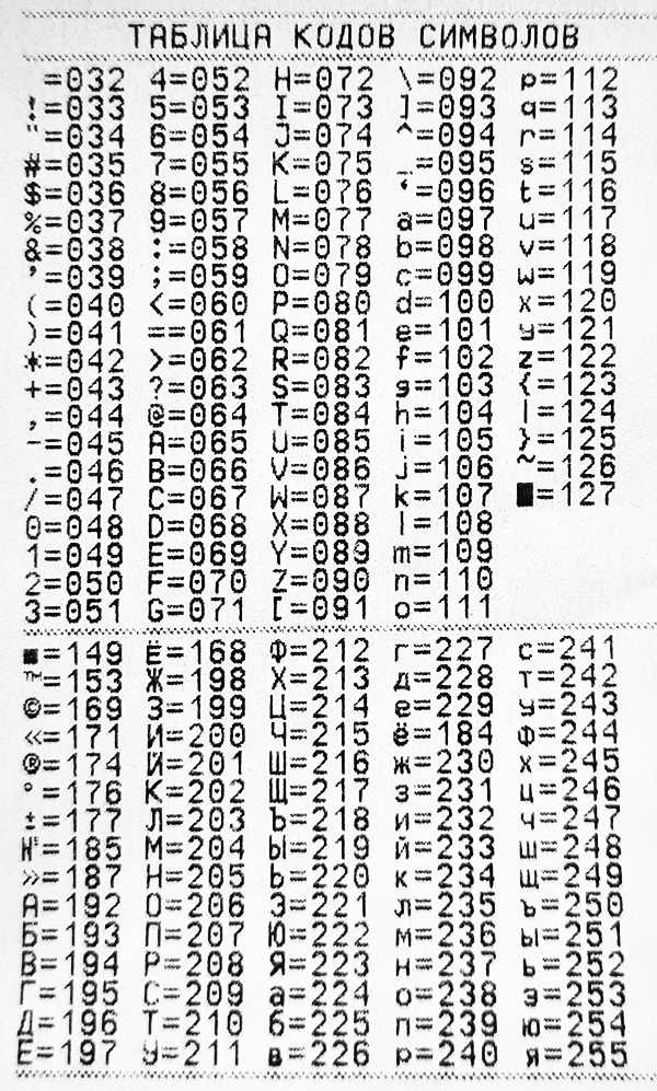 Меркурий таблица кодировки