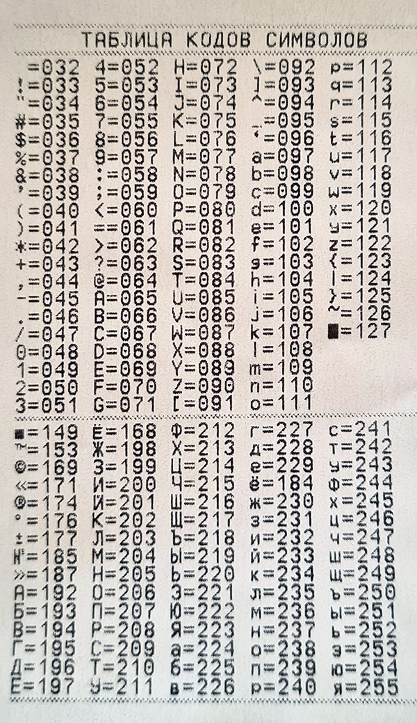 Меркурий таблица кодировки
